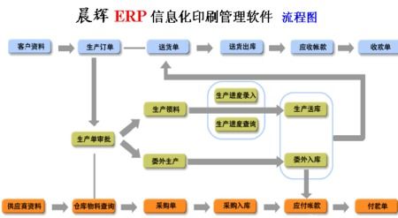 晨辉erp印刷管理软件能看到每个客户有多少报价记录,在记录中有多少已安排了生产