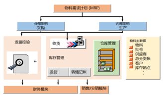 erp管理系统 智管科技