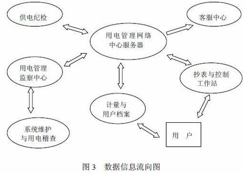 怎么设计一种基于openvino与paddleocr的结构化输出抄表器