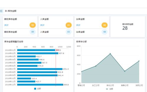 免费的仓库管理系统软件有哪些 免费好用的仓库管理软件推荐