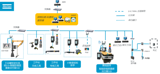 阿特拉斯·科普柯的智能装配管理平台实现柔性生产的智联拧紧