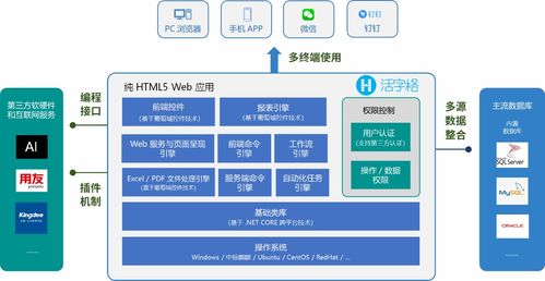 赋能开发者 葡萄城 通过低代码开发平台搭建产业生态服务体系