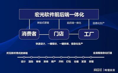 定制家具企业如何选择ERP系统