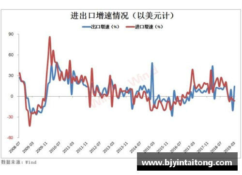 EBET易博一季度上海市进出口总值超万亿元,创历史同期新高 - 副本